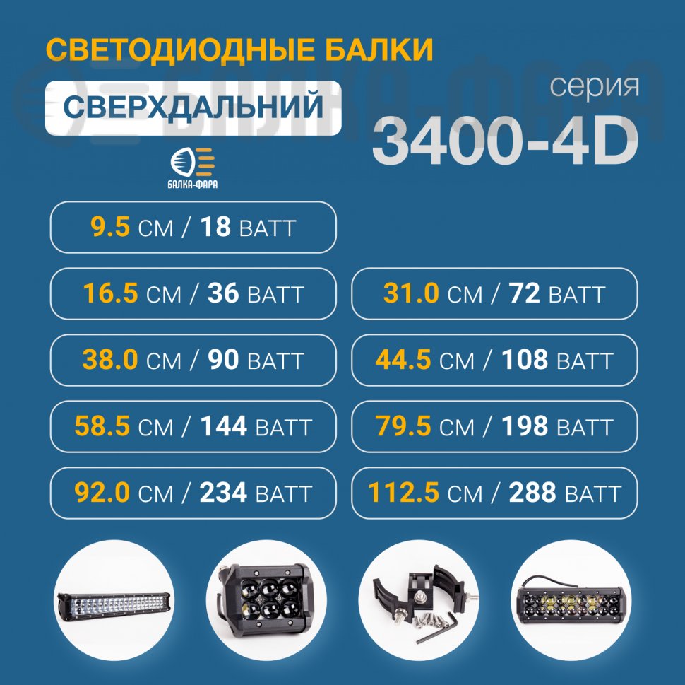 Фара светодиодная, 18 Ватт, с линзами 4D, серия 3400-4D