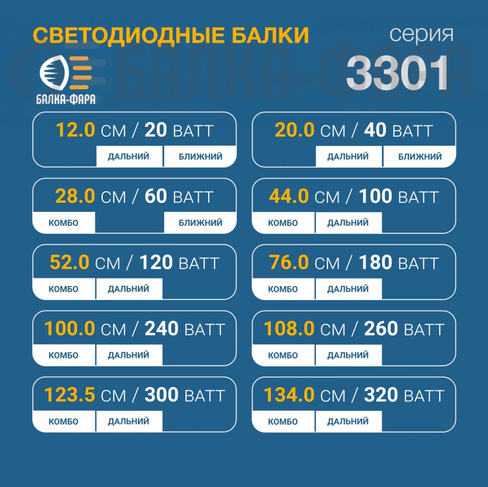 Балка комбинированного света, 120 Ватт, серия 3301