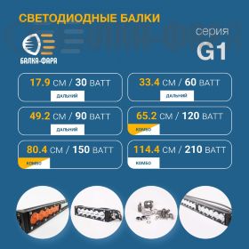 Светодиодная балка противотуманная (белый + желтый), 60 Ватт